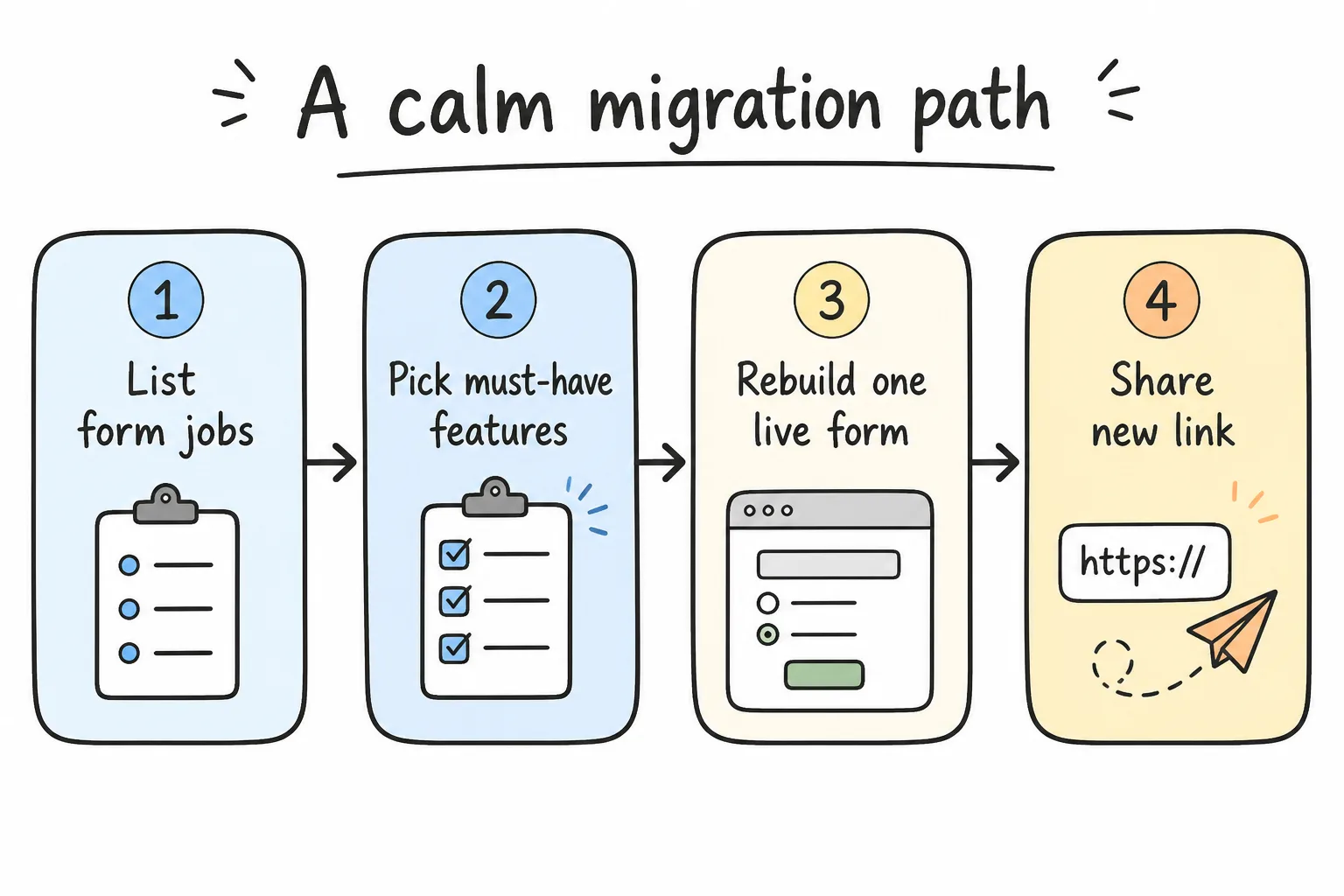 A calm migration path