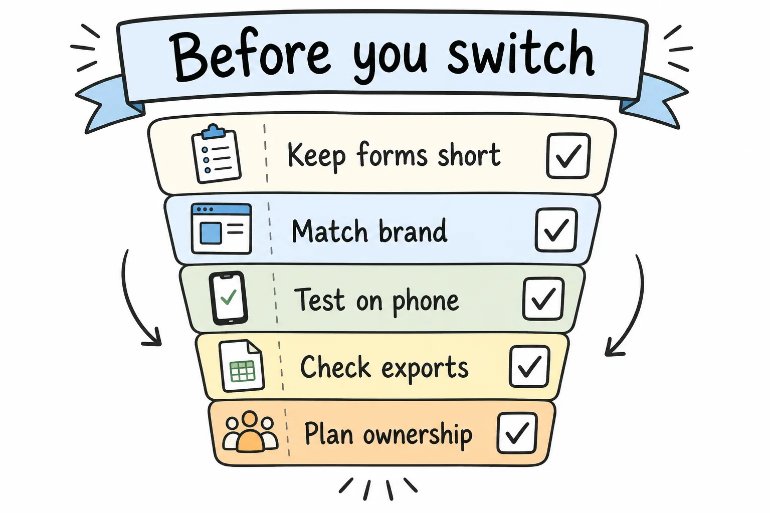 Before you switch checklist