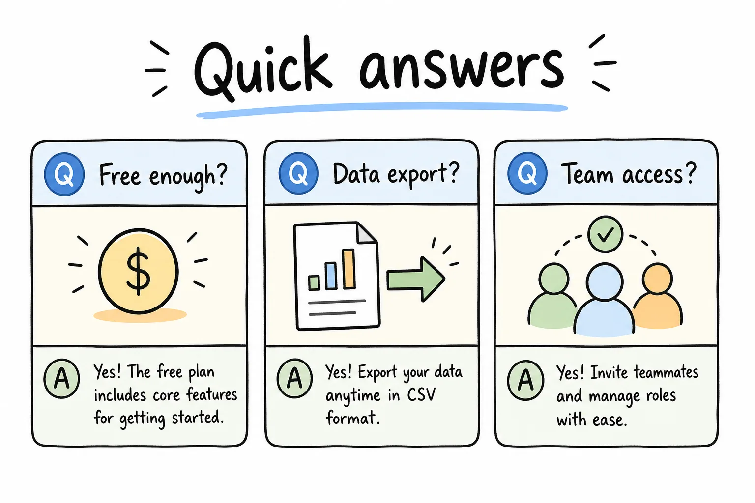 Quick answers