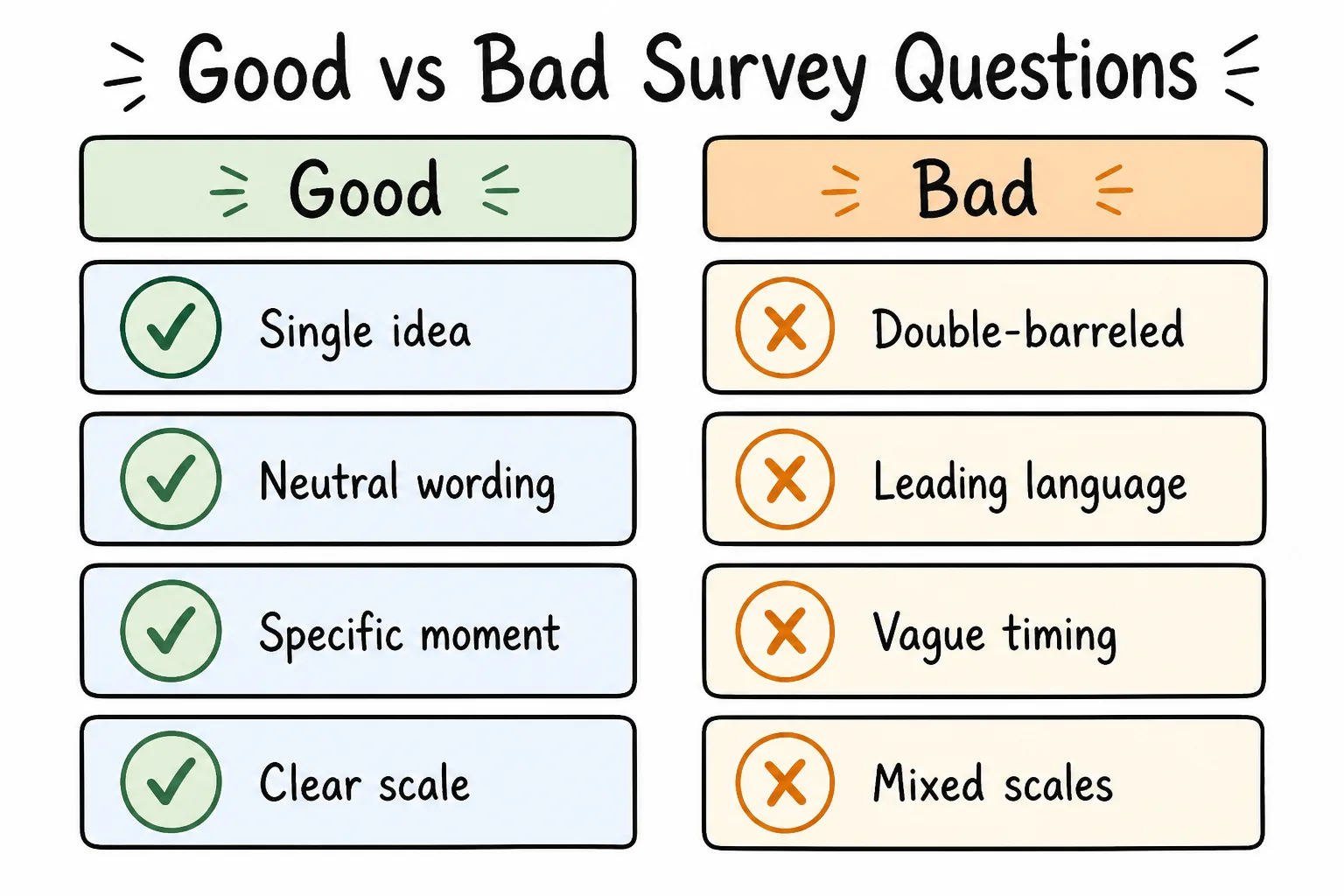 Good vs bad survey question patterns