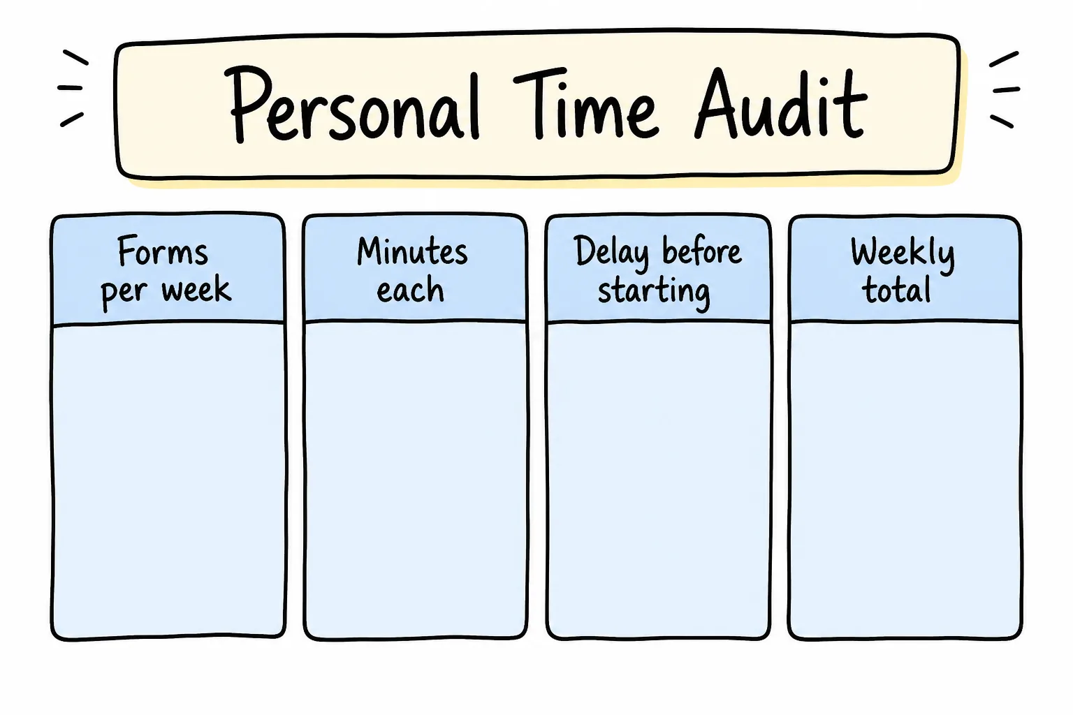 Personal time audit worksheet