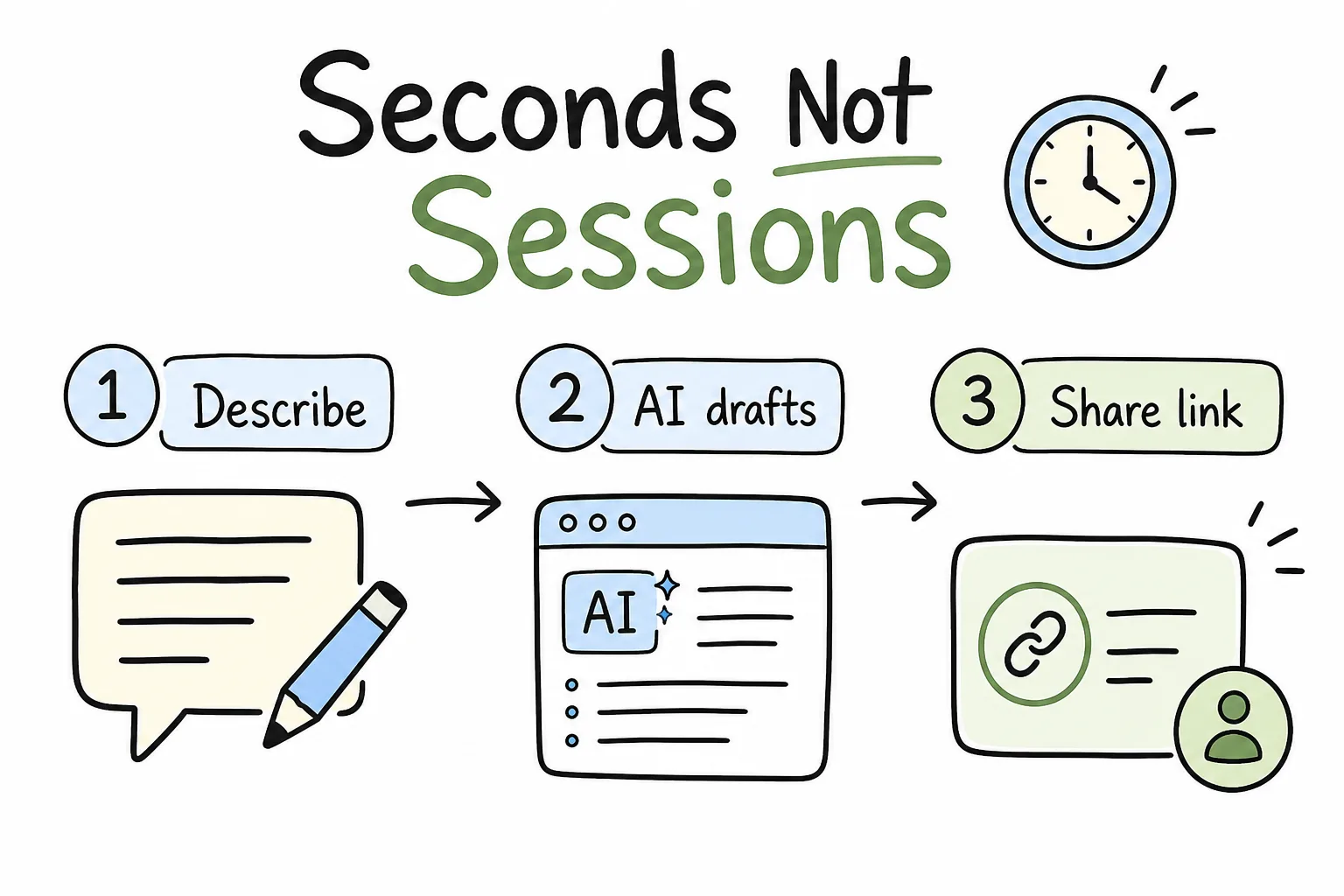 Seconds not sessions workflow