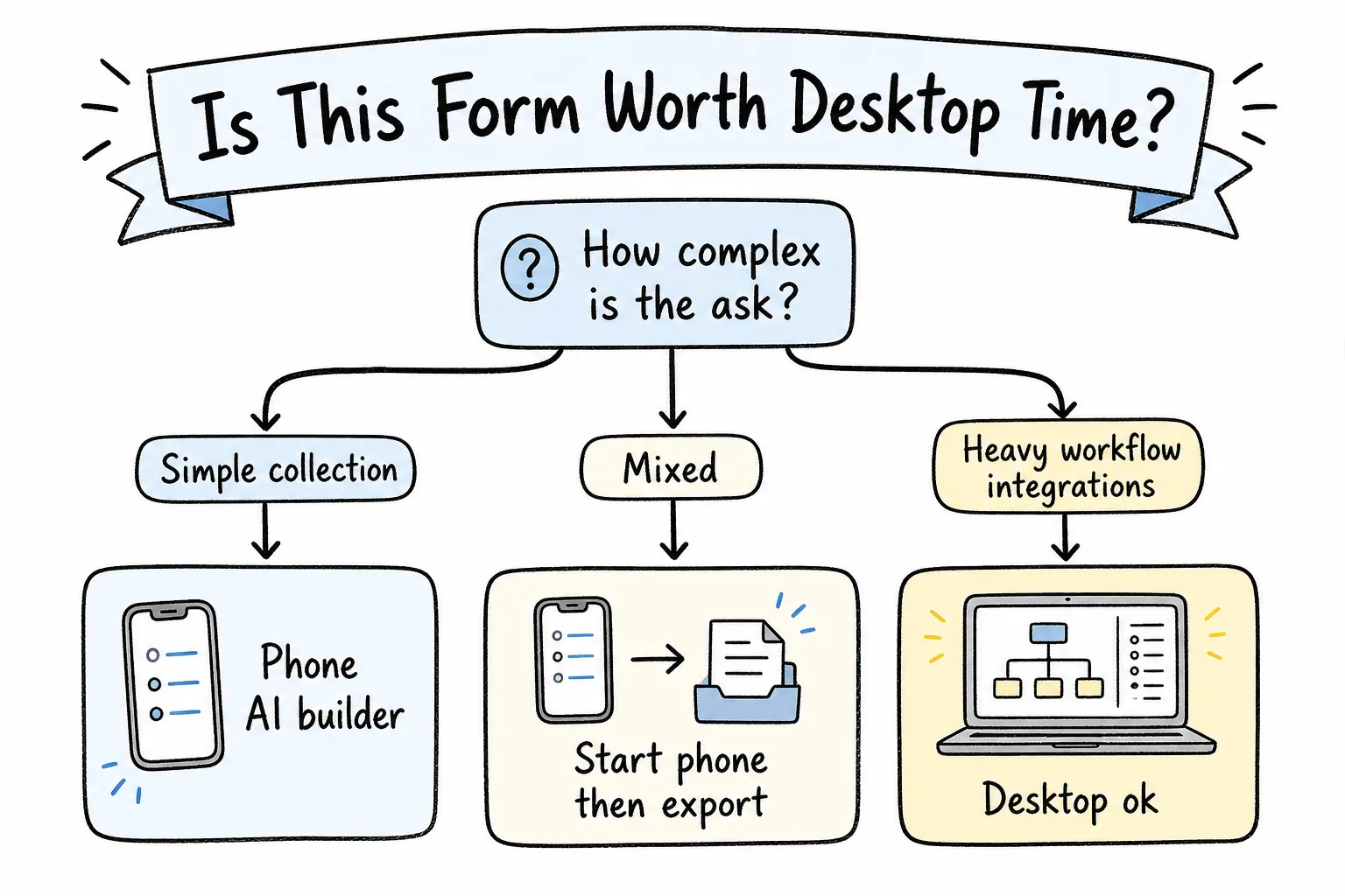 When desktop time is worth it