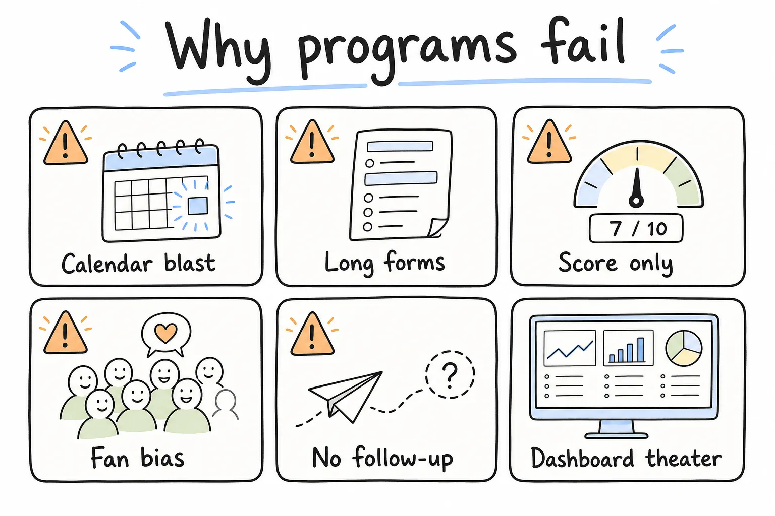 Six failure modes of SaaS feedback programs