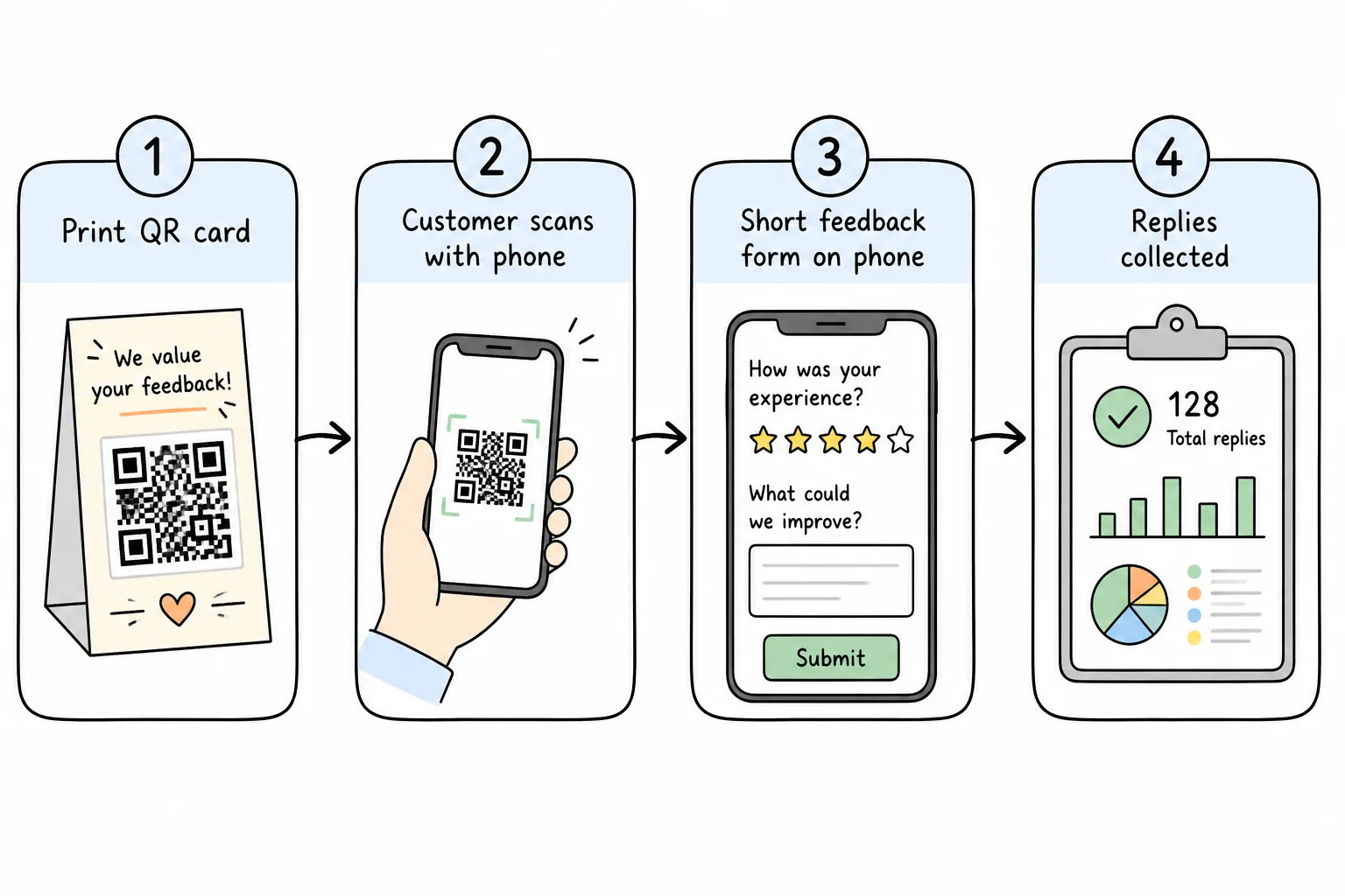 Scan a table-tent QR to open a short feedback form
