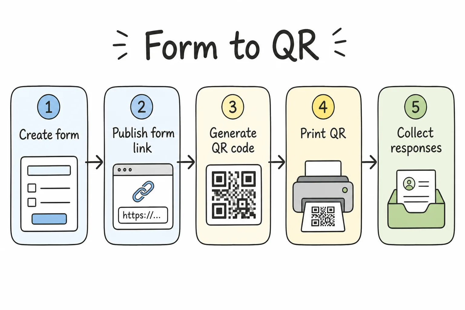 Form link to QR download pipeline