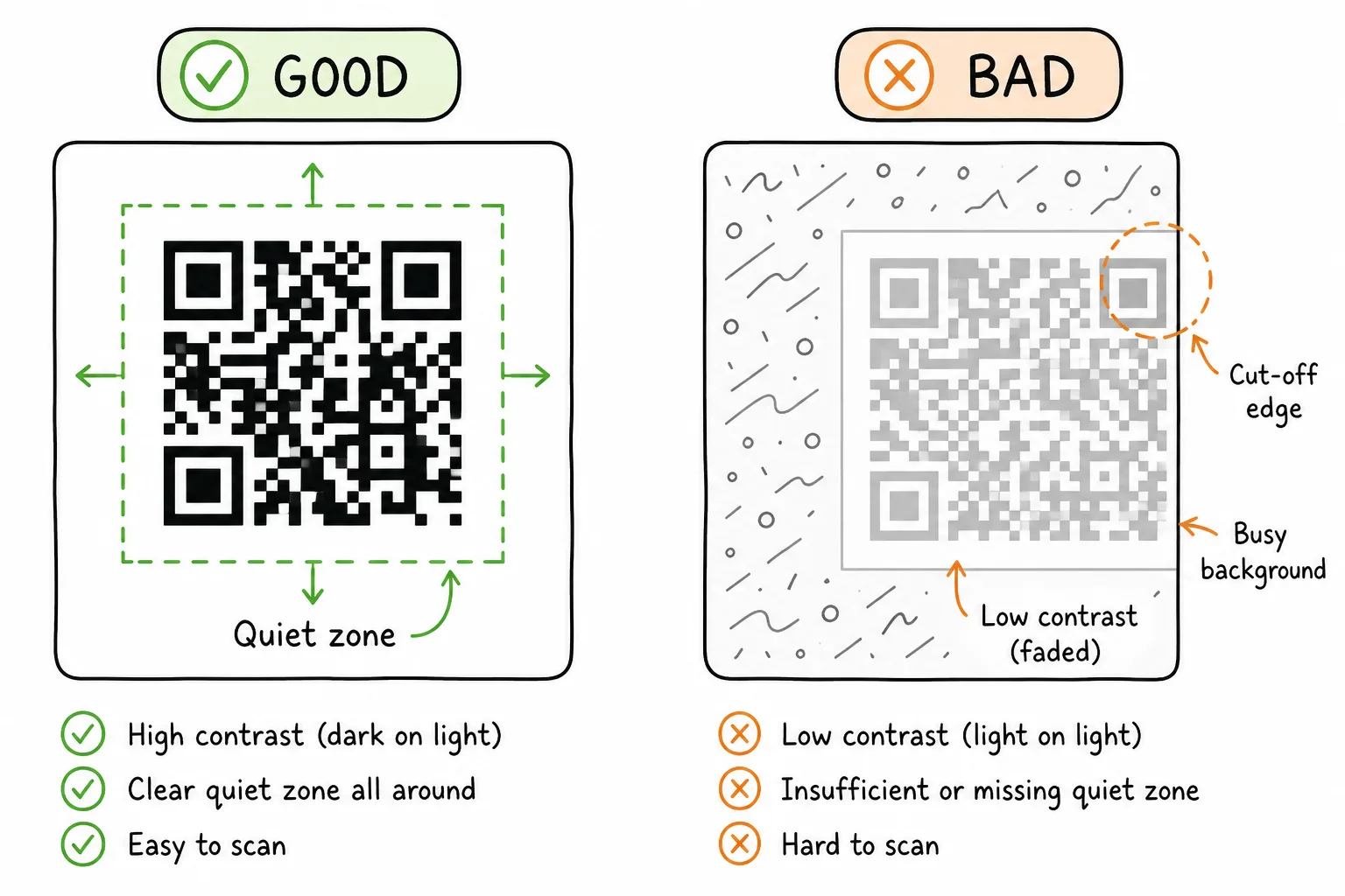 Contrast and quiet zone around a QR