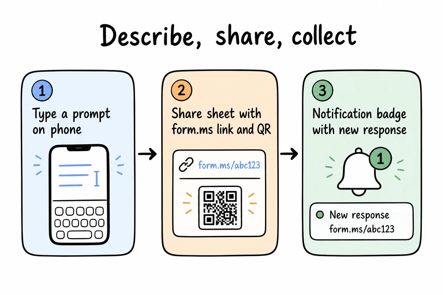 Describe, share, and collect on iPhone