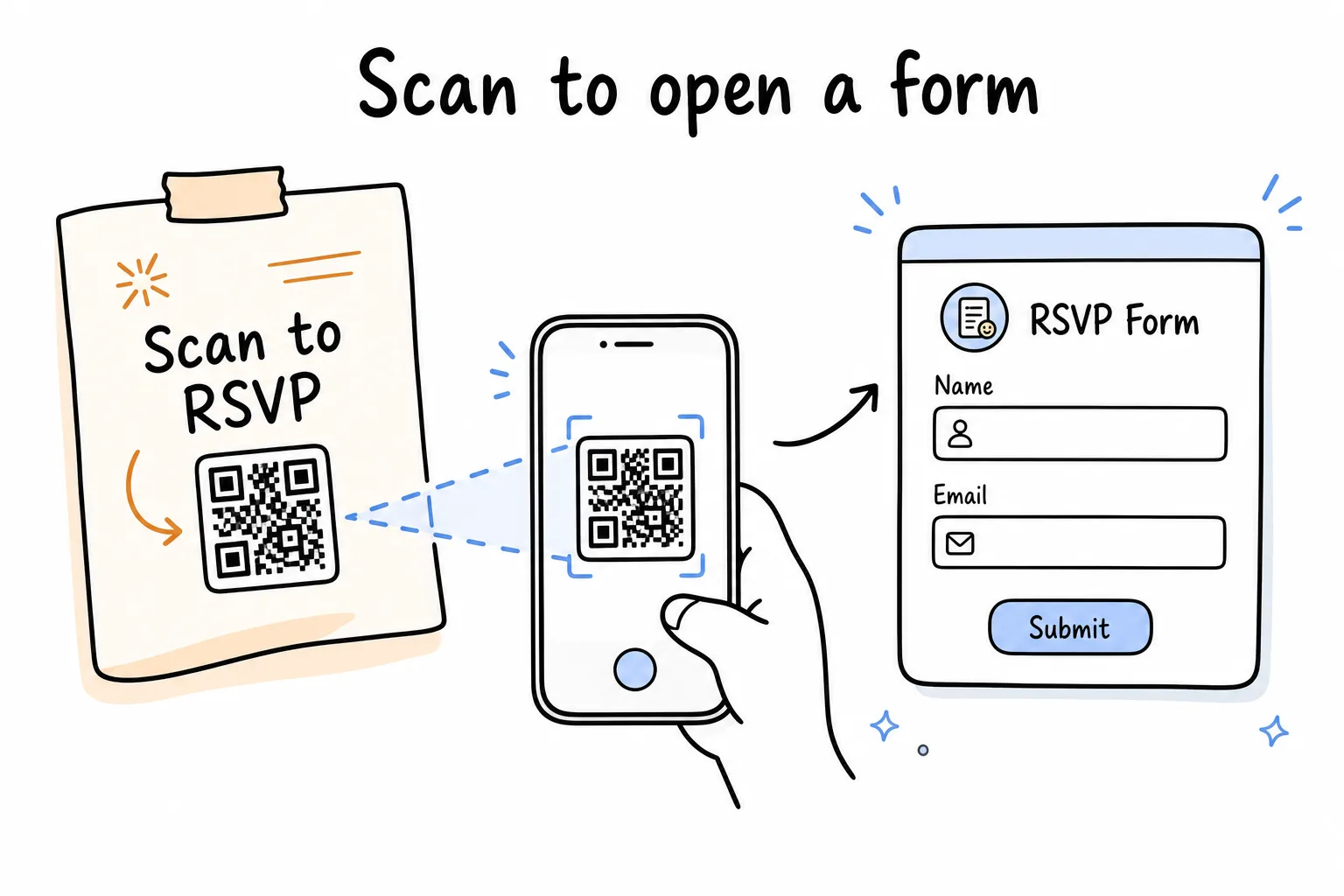 Scan a QR code to open a form