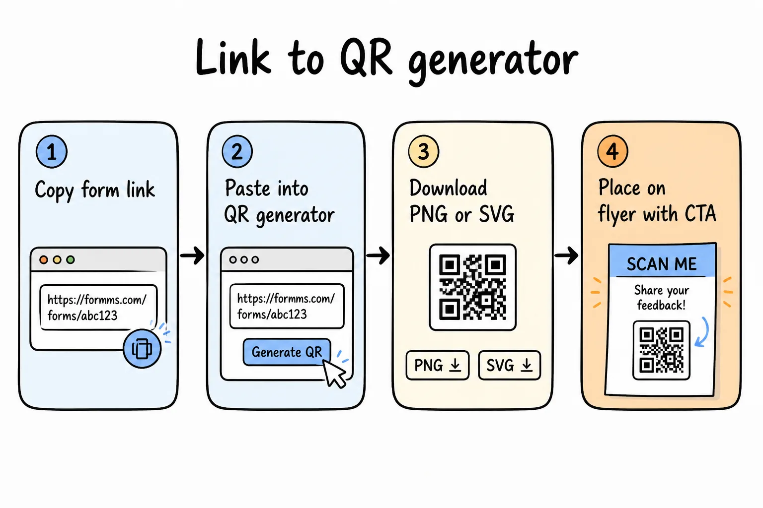 Form link to QR generator workflow