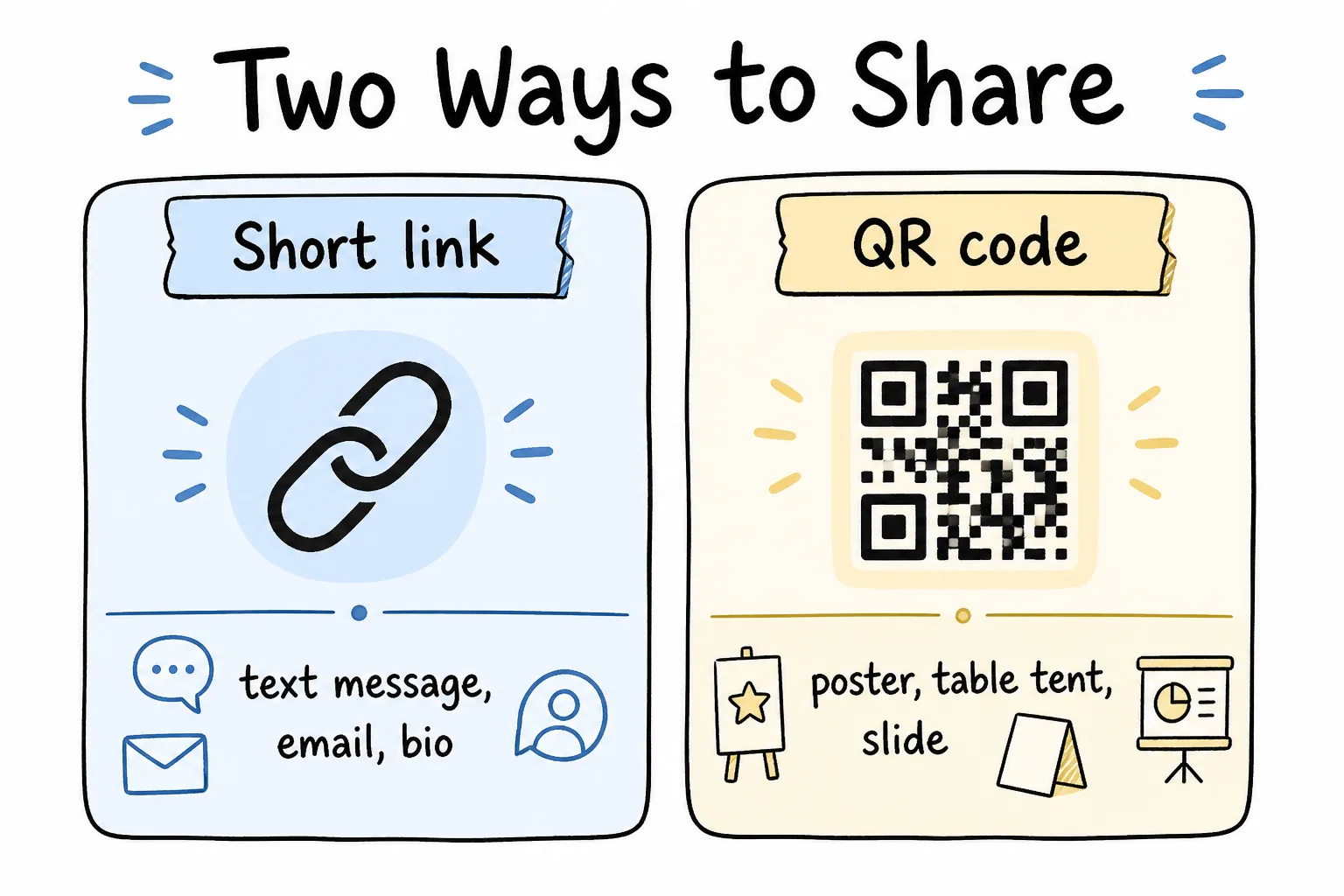 Share with a short link or QR code