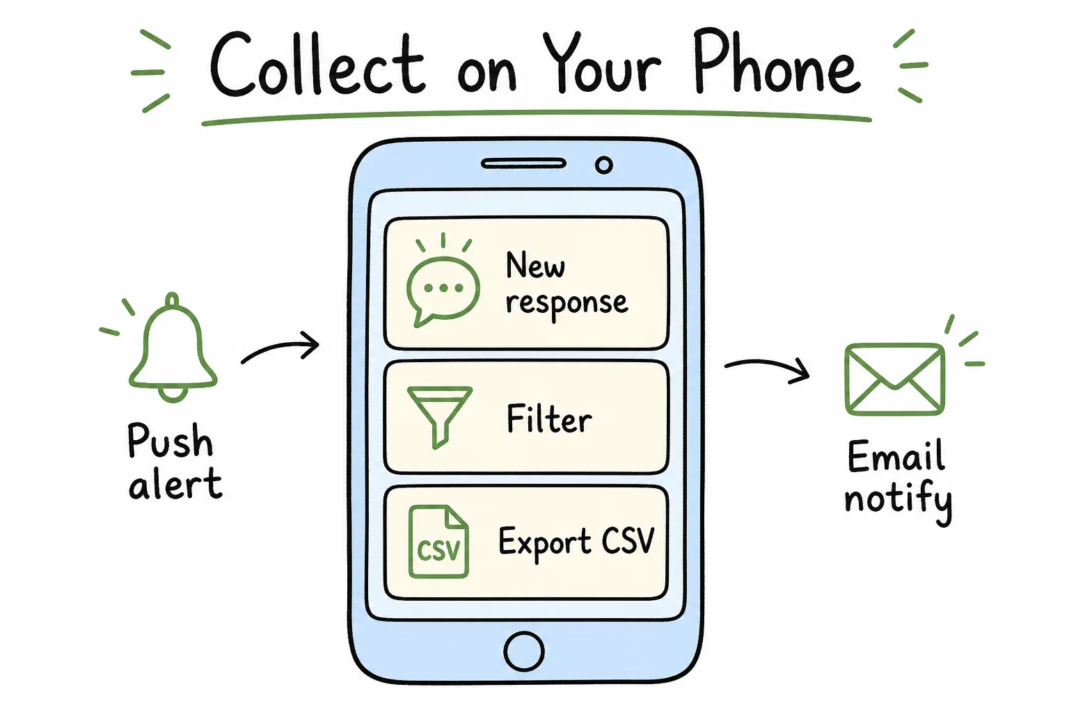 Collect and manage responses on your phone