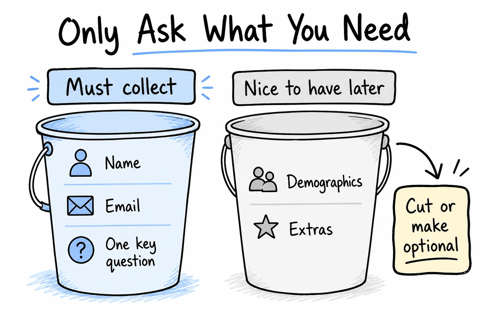 Only ask what you need