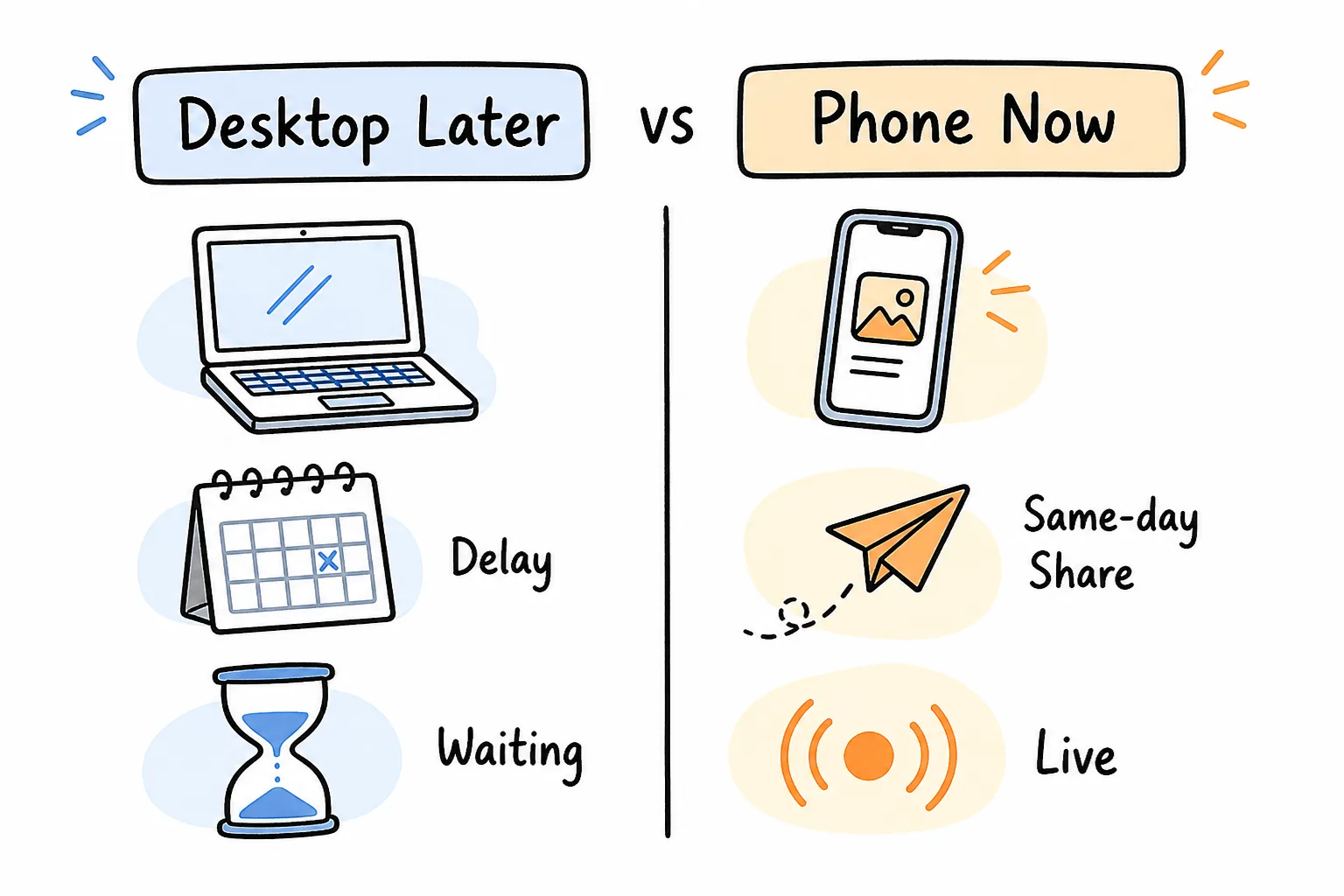 Desktop later versus phone now