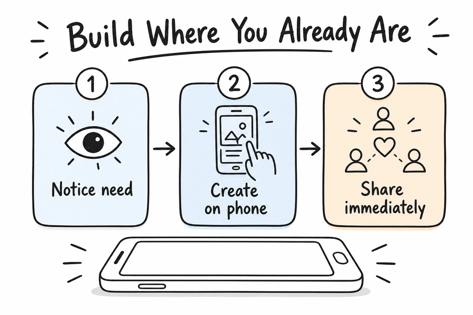 Build where you already are
