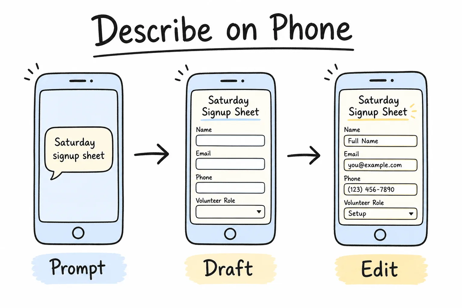 Describe a form on your phone with a prompt
