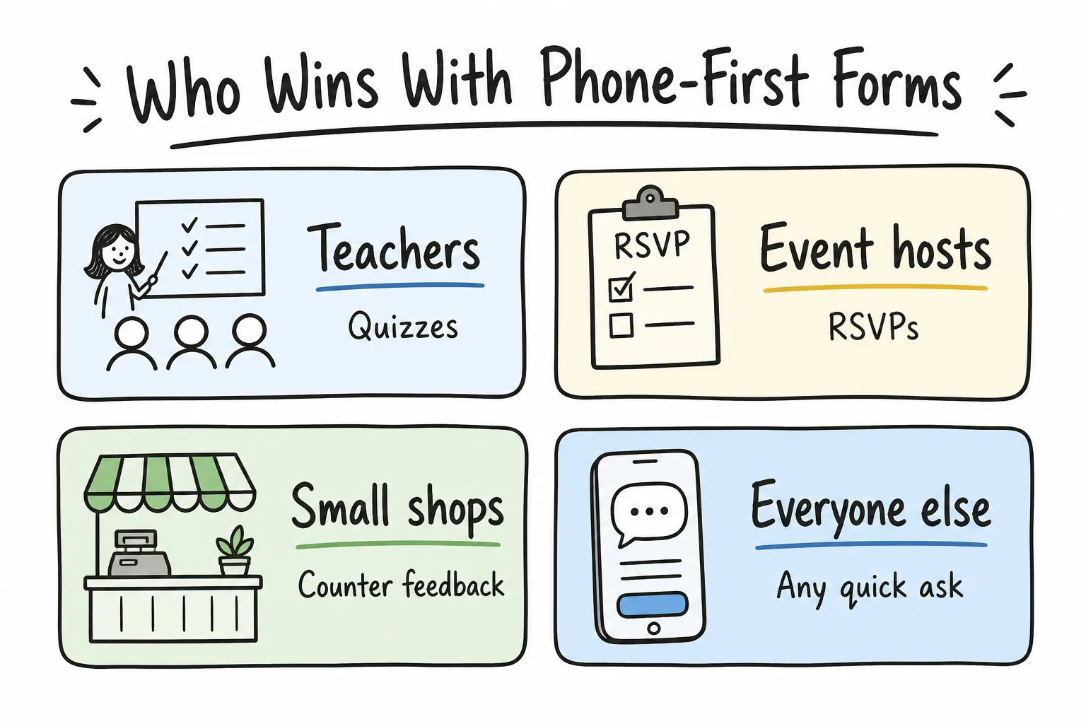 Who wins with phone-first forms