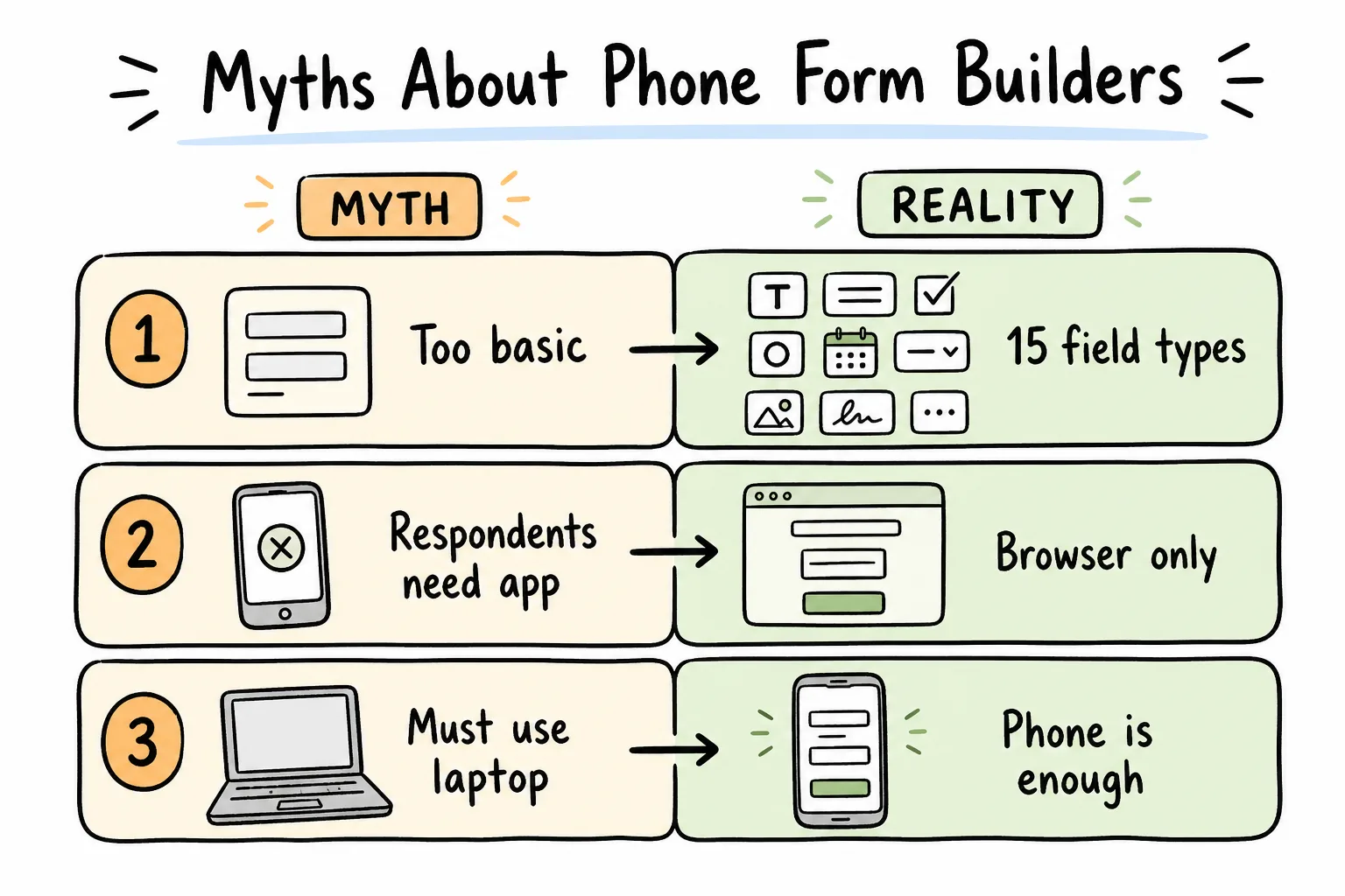 Myths about phone form builders