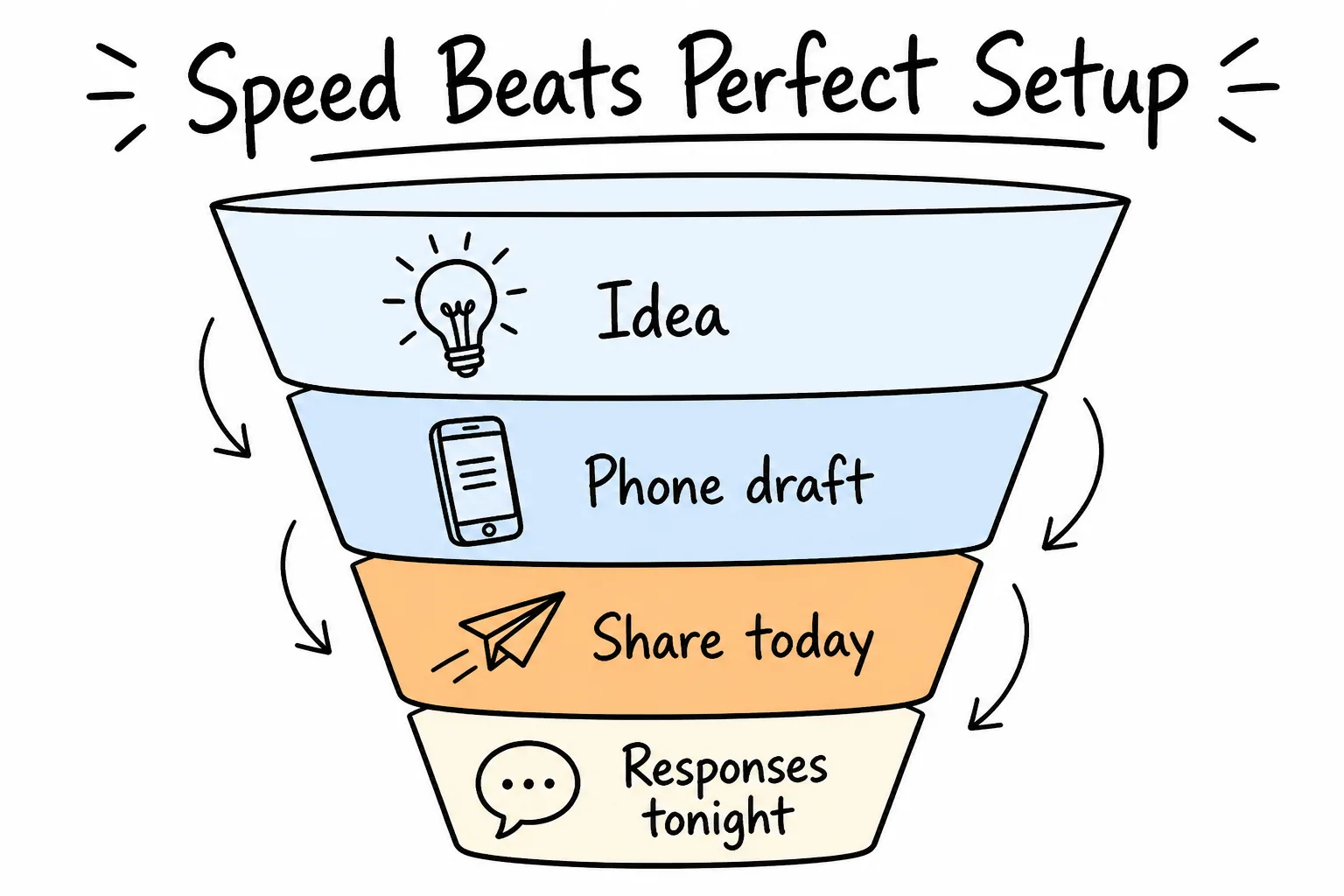 Speed beats perfect setup